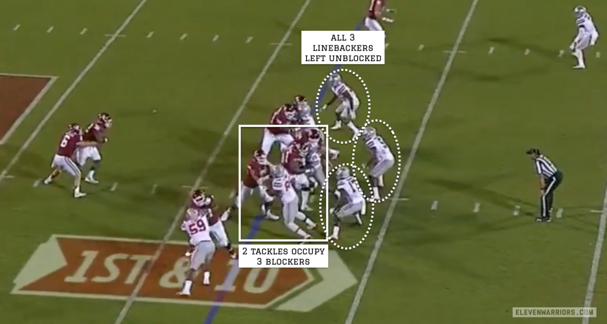 No one blocks the OSU linebackers