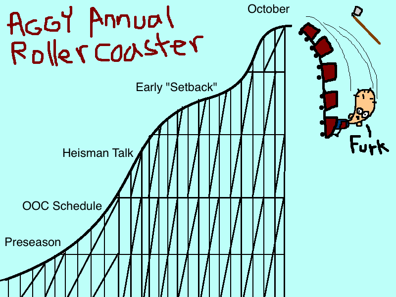 The Aggy Annual Rollercoaster (Prevail and Ride)