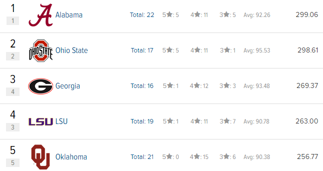 2017 Team Rankings