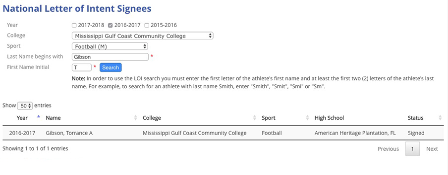 The NJCAA website confirms Torrance Gibson signed a Letter of Intent The NJCAA website confirms Torrance Gibson signed a Letter of Intent