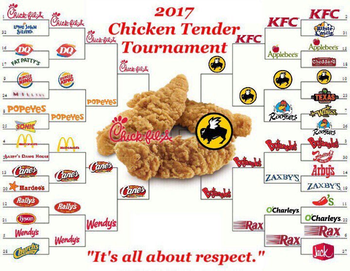 chicken tender tournament