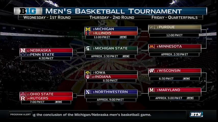 The Big Ten tournament bracket