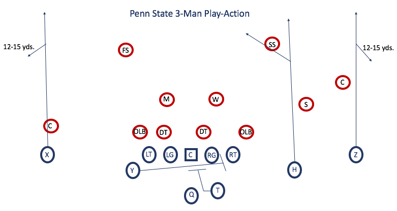 Penn State 3-Man Play-Action