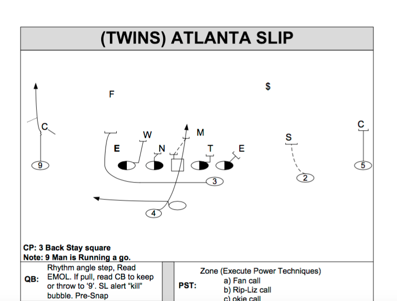 (Twins) Atlanta Slip