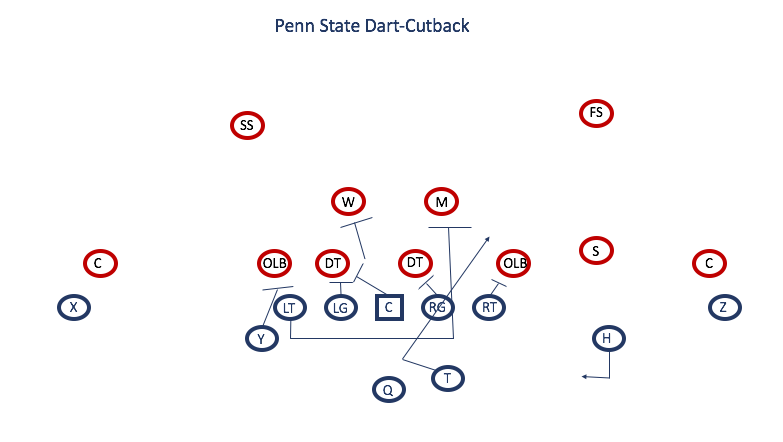 Penn State Dart-Cutback