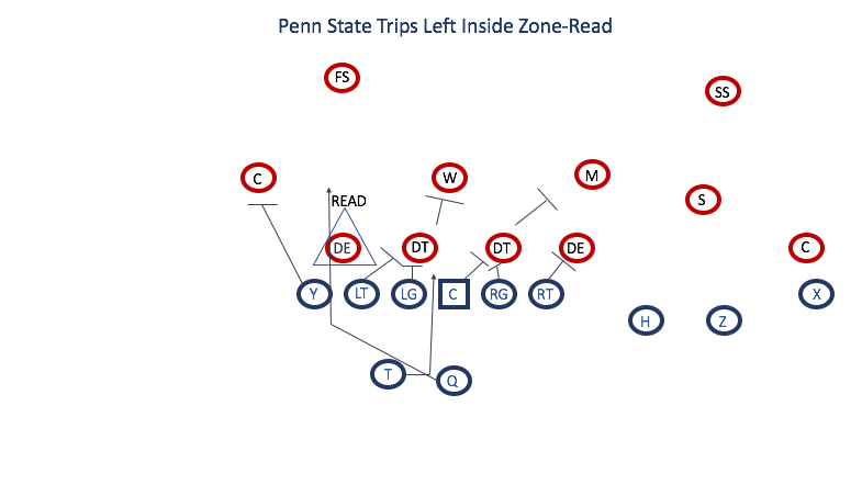 Penn State Inside Zone