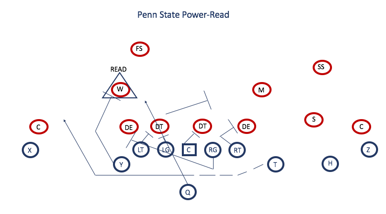 Penn State Power-Read