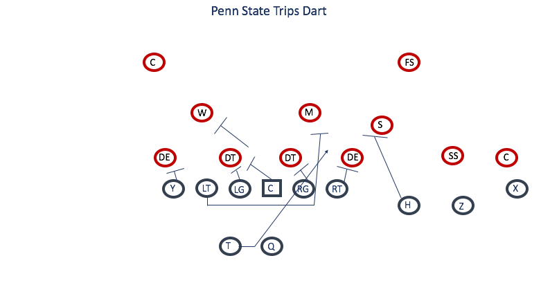 Penn State Trips Dart