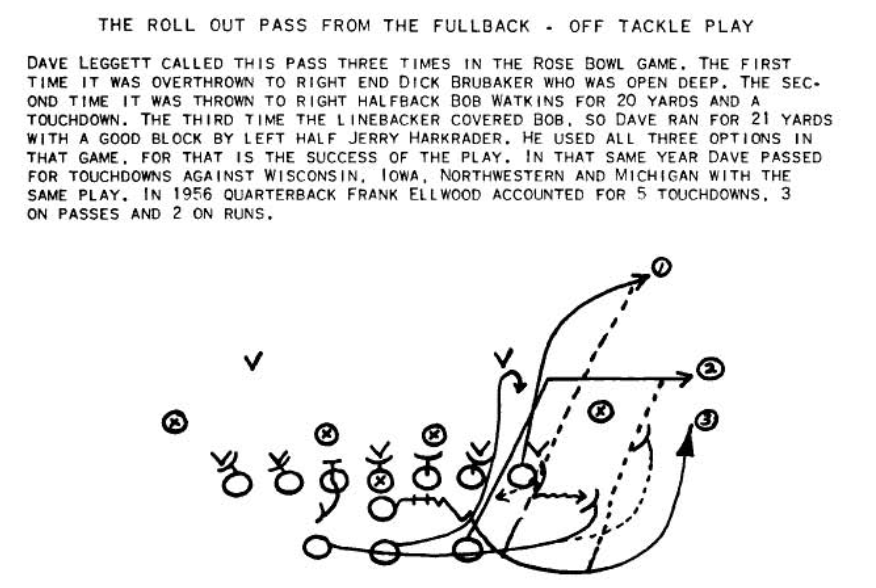 An example of a Hayes passing play from his 1957 playbook