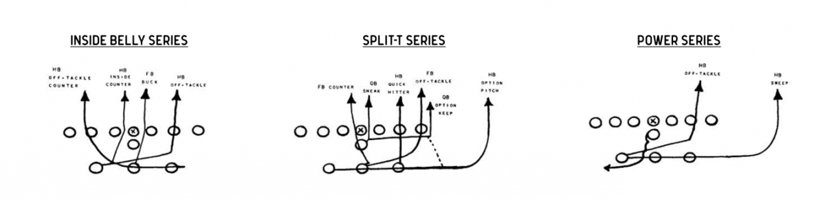 The three series of concepts that made up the core of Hayes' playbook