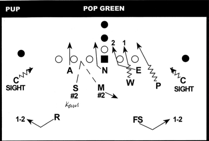 Pop Green