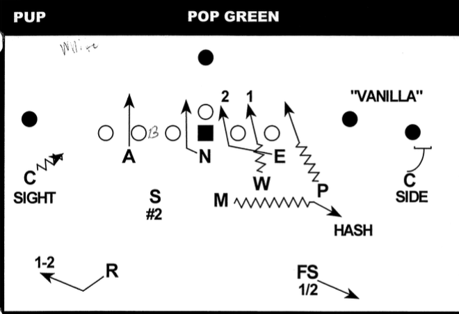 Pop Green