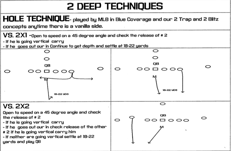 Hole Technique