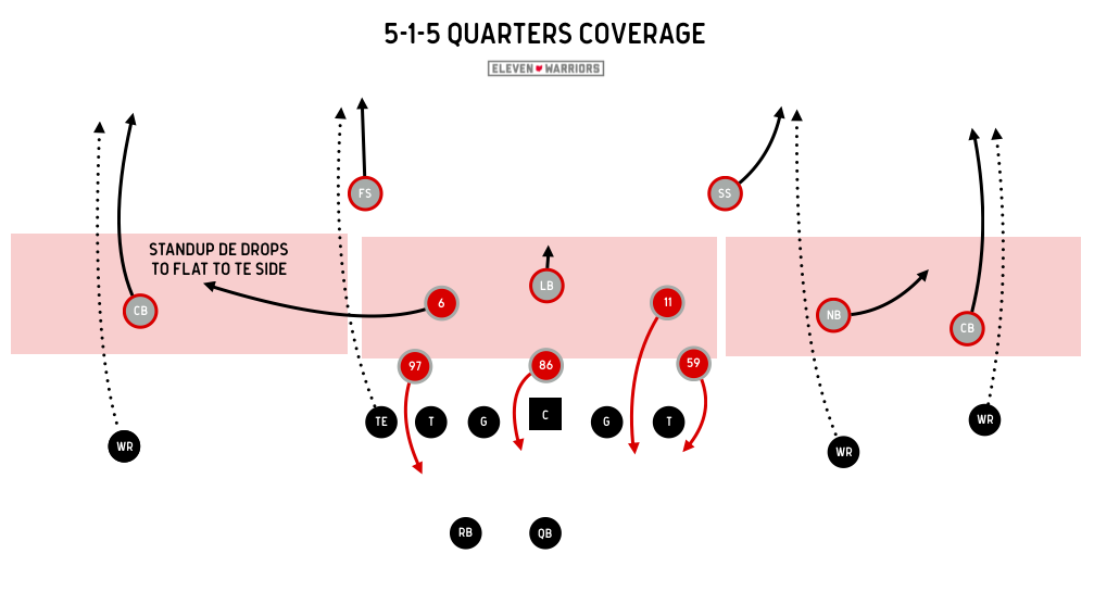 What a 5-1-5 defense could look like, stealing a page from the 3-3-5