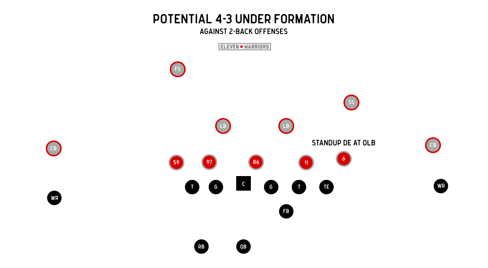 Potential 4-3 Under front with a stand-up DE at SAM