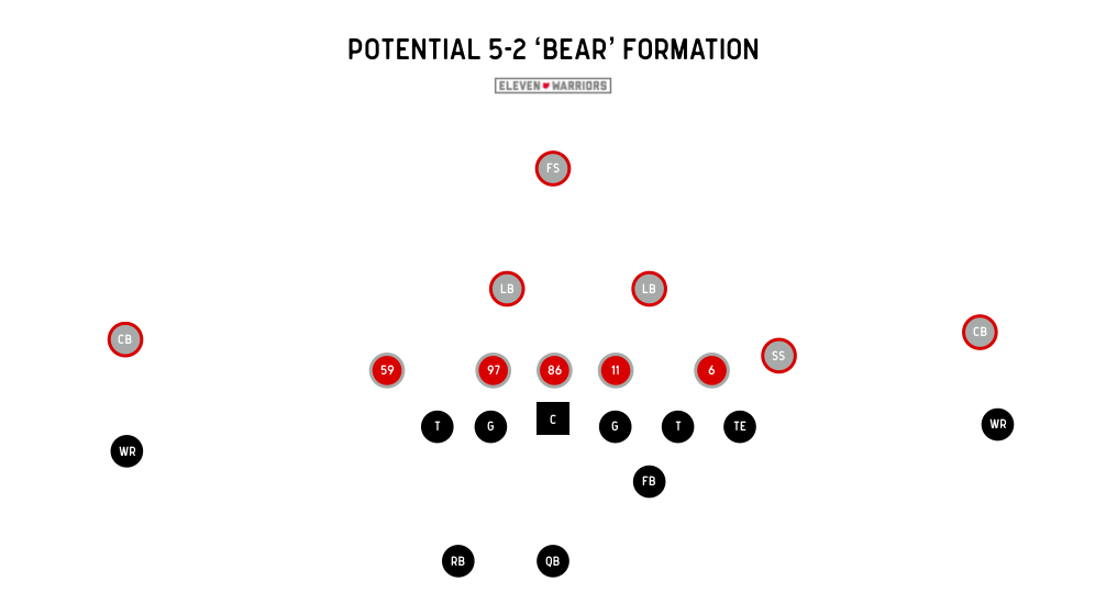 What a 5-2 defense might look like next fall