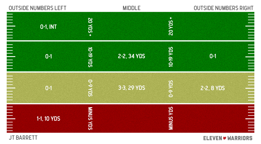 J.T. Barrett Spring Game passing chart J.T. Barrett Spring Game passing chart