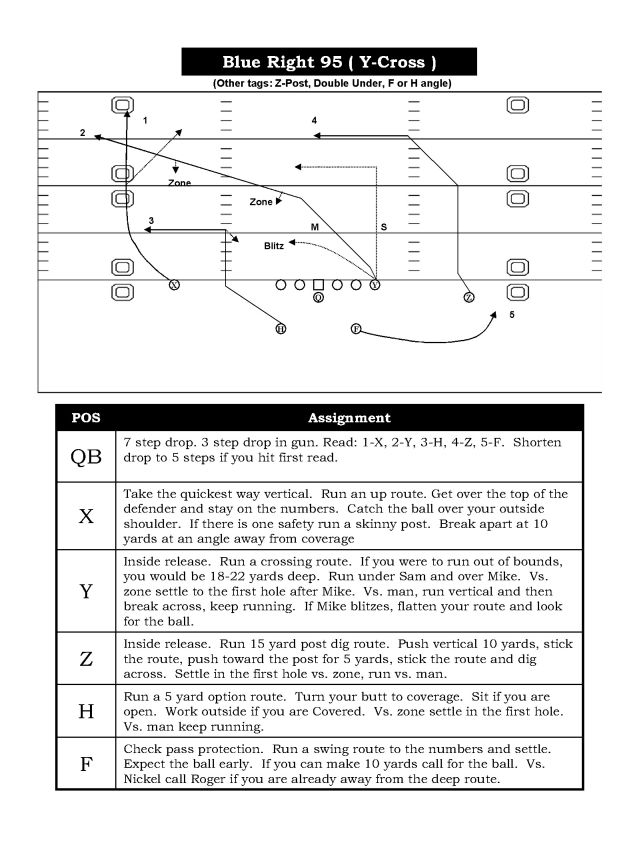 Y-Cross - taken from the 1999 Oklahoma playbook when Mike Leach was calling plays in Norman