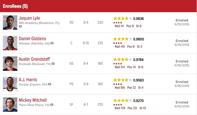 Ohio State's 2015 recruiting class