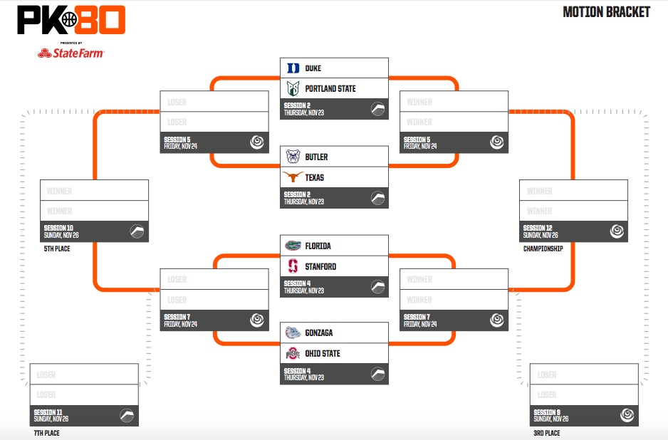 The PK80-Phil Knight Invitational