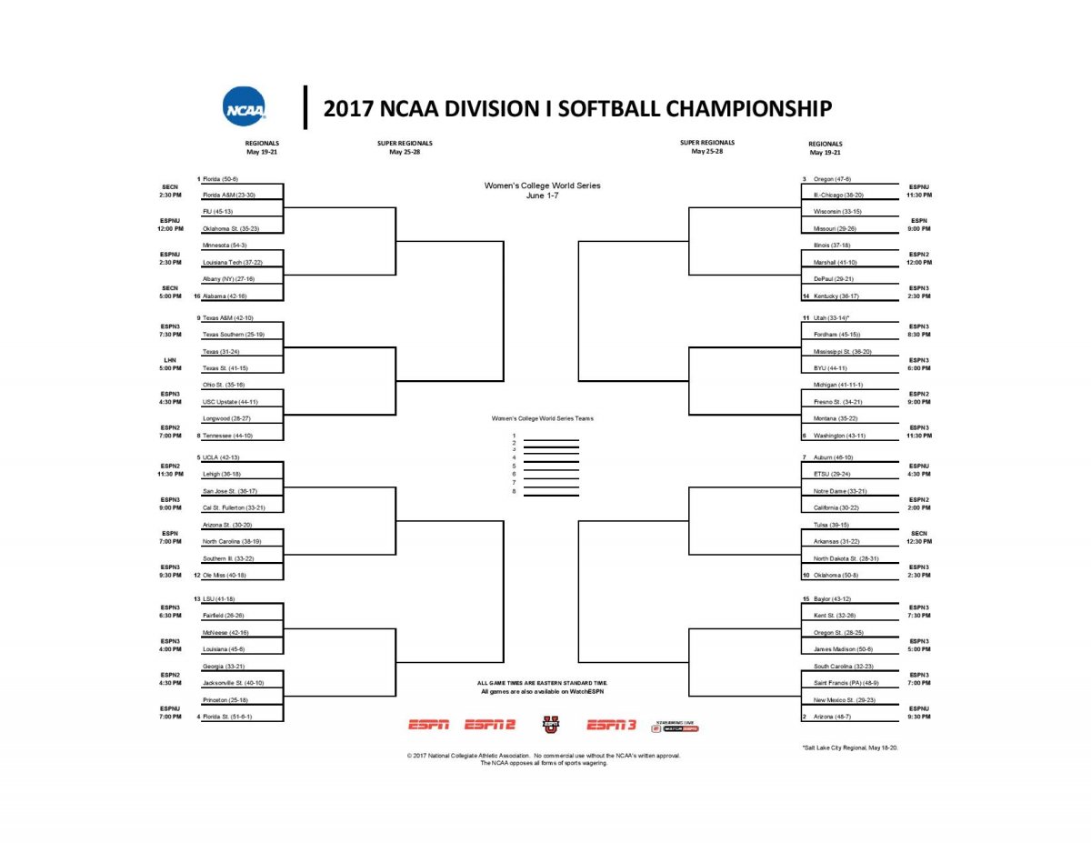 NCAA Softball Tournament Bracket 2017.