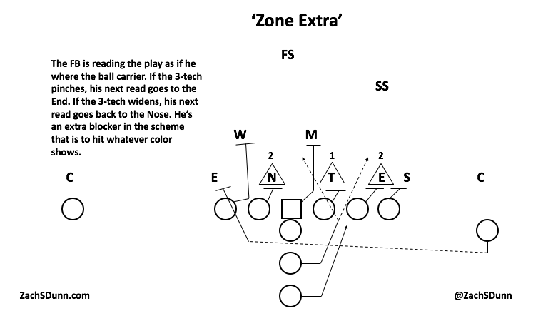 Zone-Extra