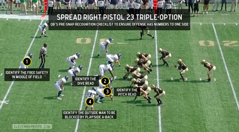 Army QB Ahmad Bradshaw's first read on the play