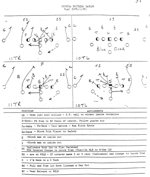 Georgia Southern's '11 Twirl Midline' Option