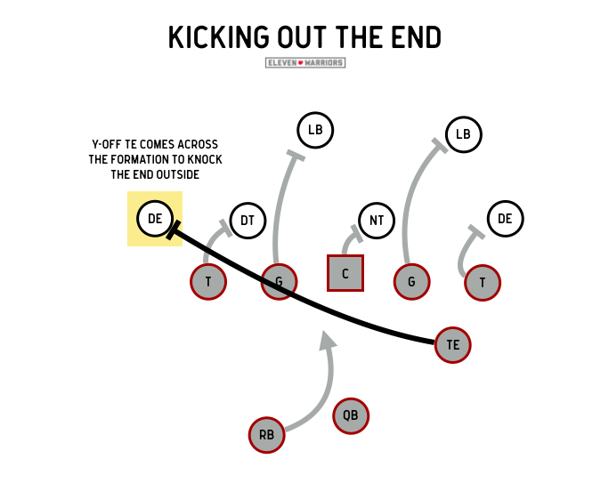 Using the split-zone to kick out the end