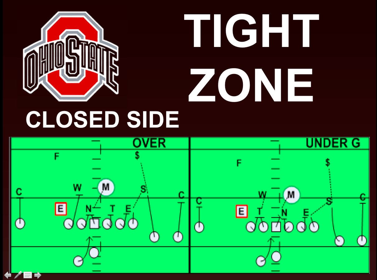 OSU TIght Zone