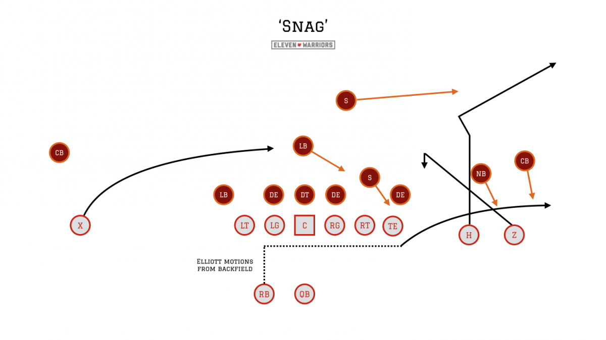 The Snag concept