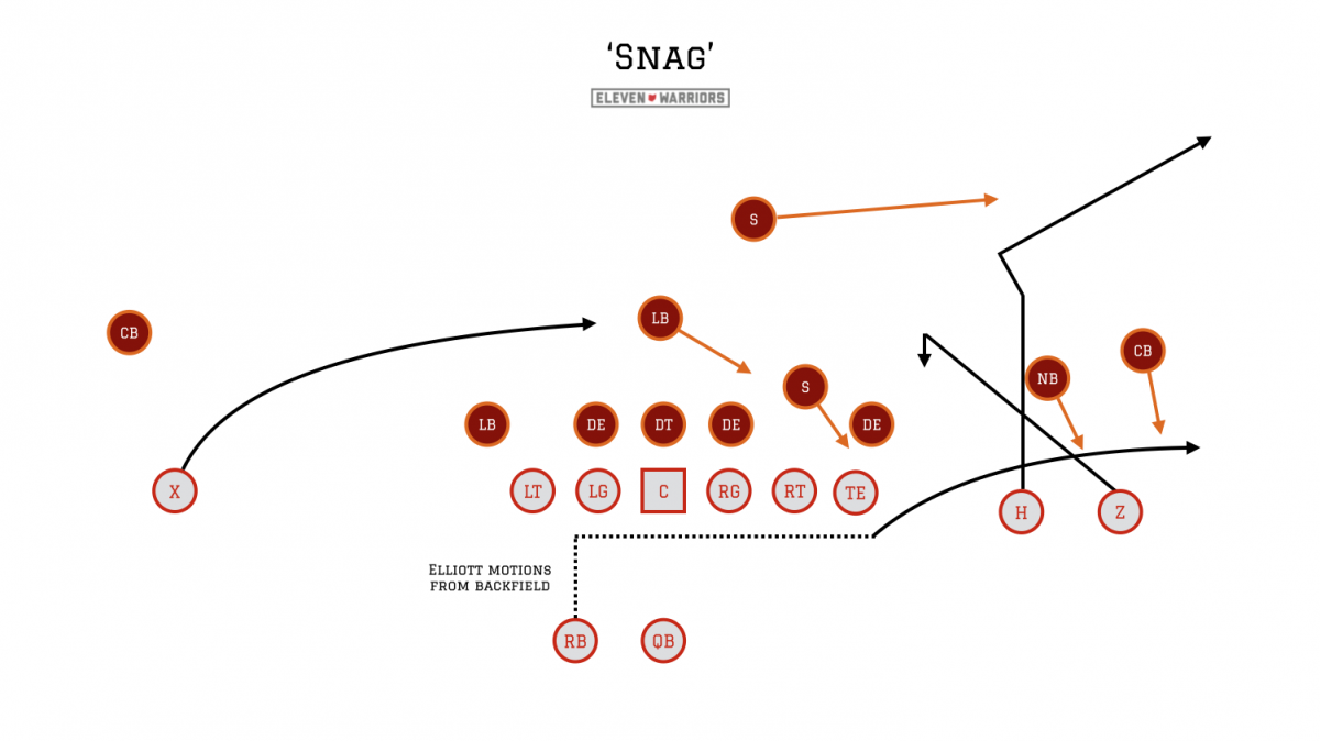 Buckeye Snag against man coverage