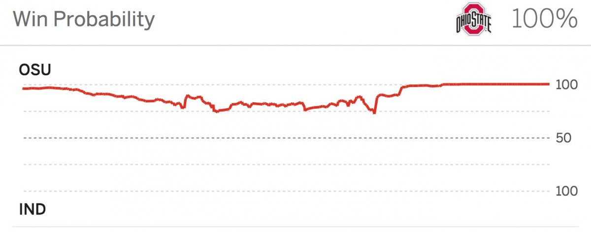 DAT WIN PROBABILITY