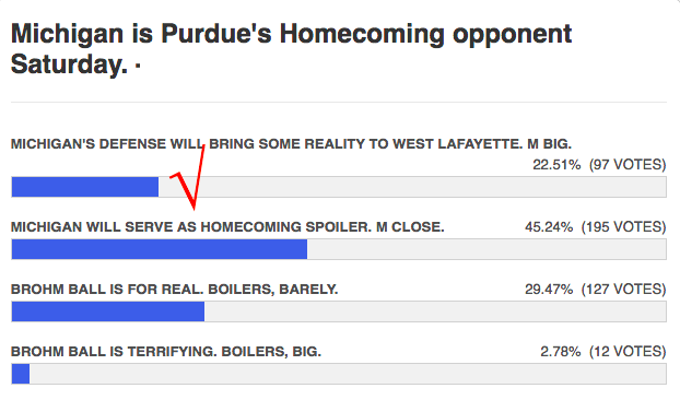 michigan or purdue