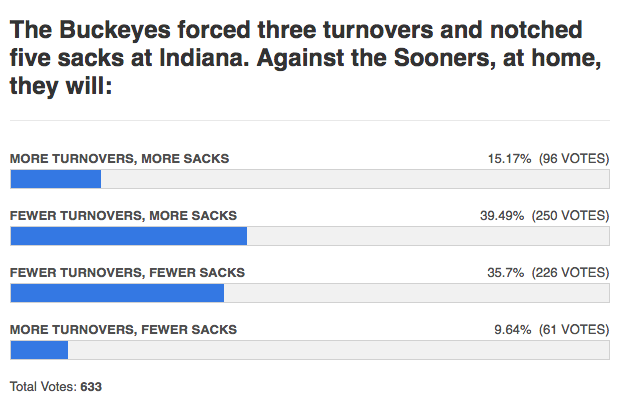 turnovers