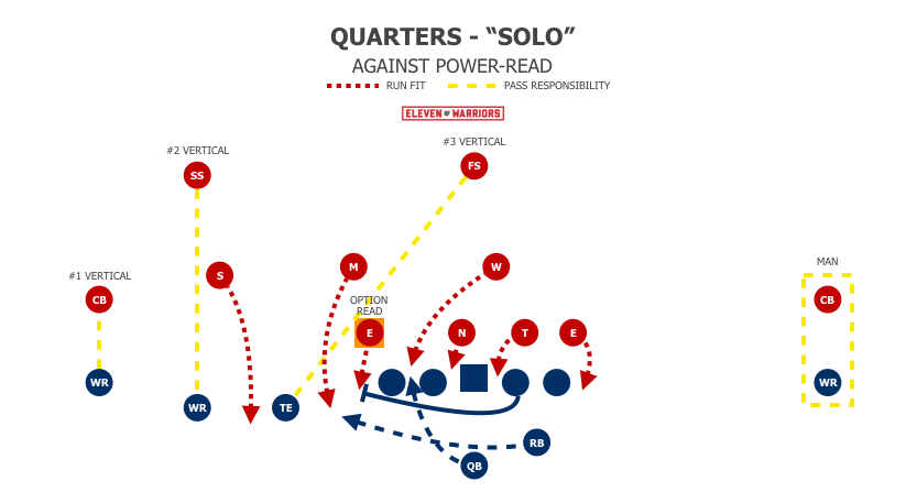 Solo check in Quarters Solo check in Quarters