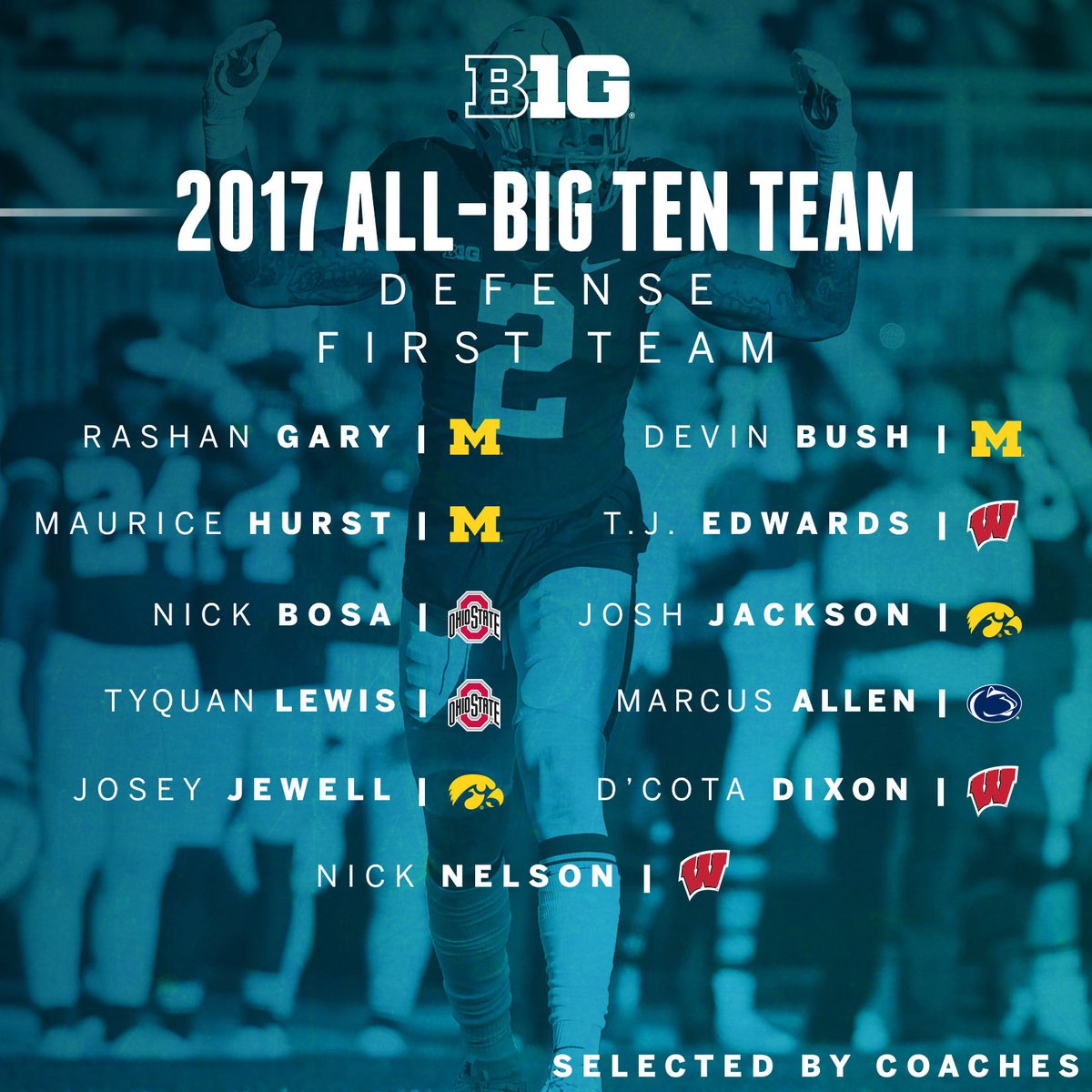 All-Big Ten Defense First Team (As Selected by Coaches)