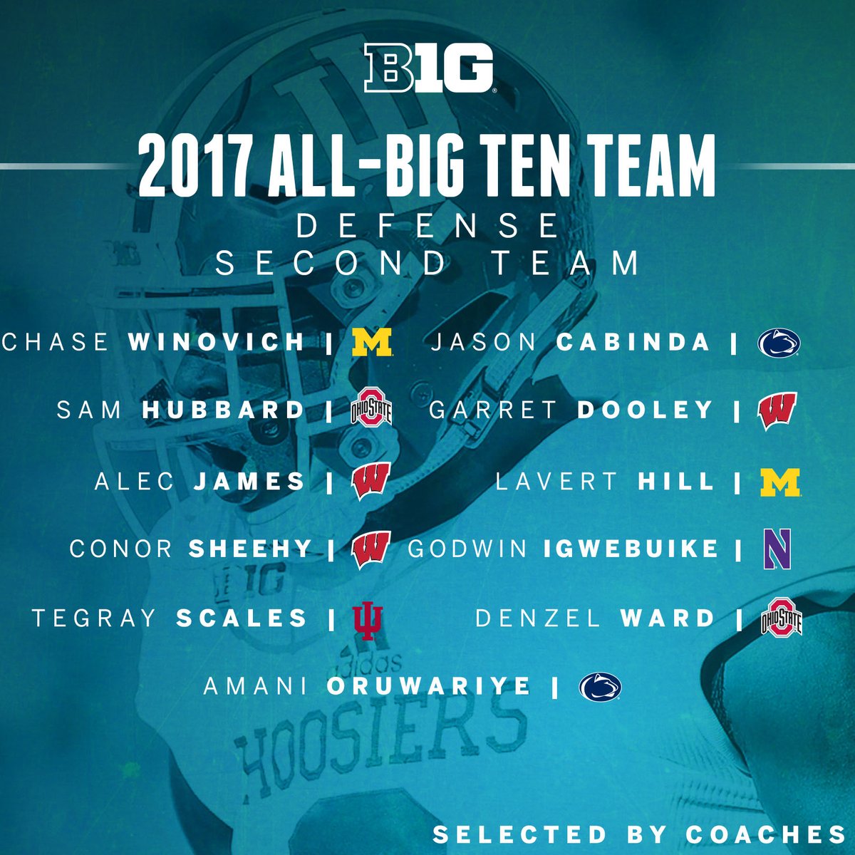 All-Big Ten Defense Second Team, as selected by coaches