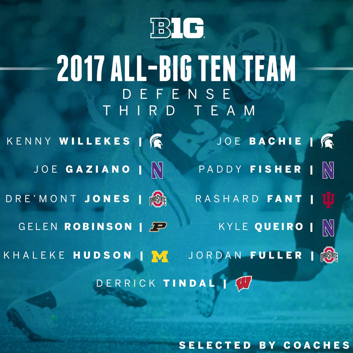 All-Big Ten Defense Third Team, as selected by coaches