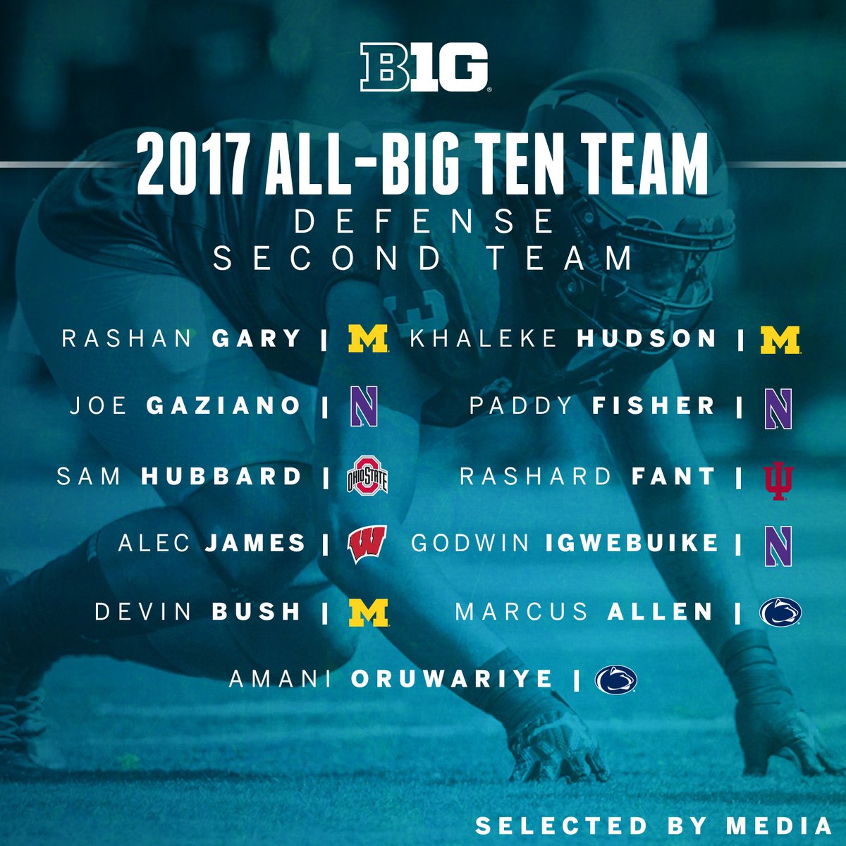 All-Big Ten Defense Second Team, as selected by Media