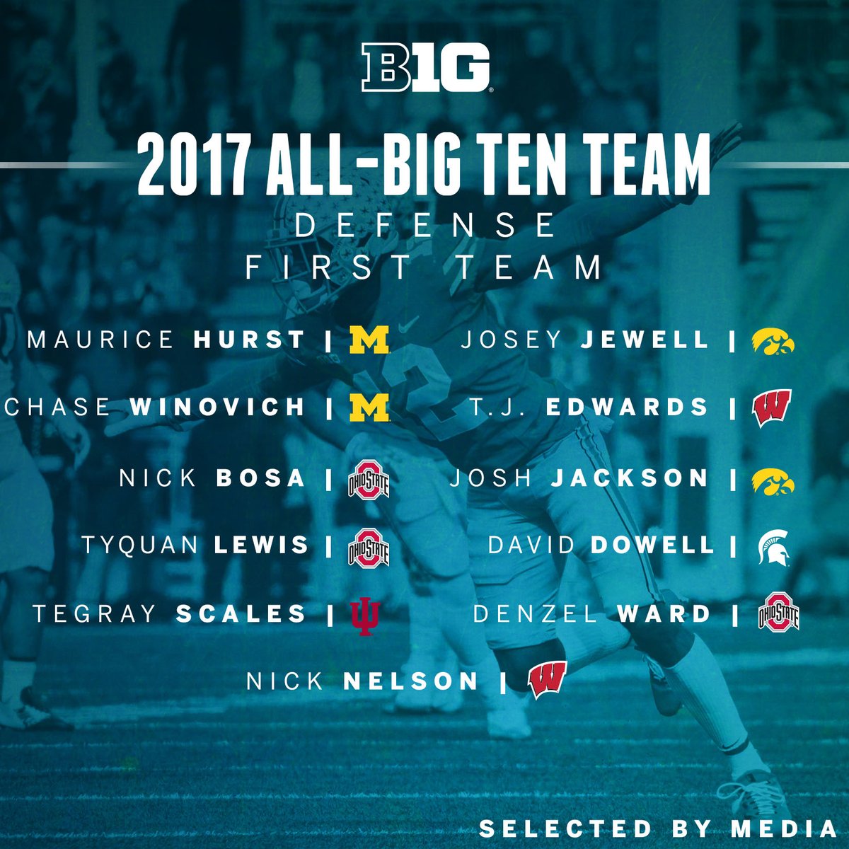 All-Big Ten Defense First Team, as selected by media