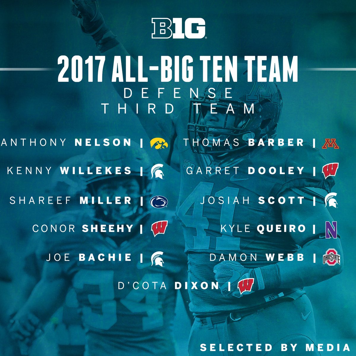 All-Big Ten Defense Third Team, as selected by media