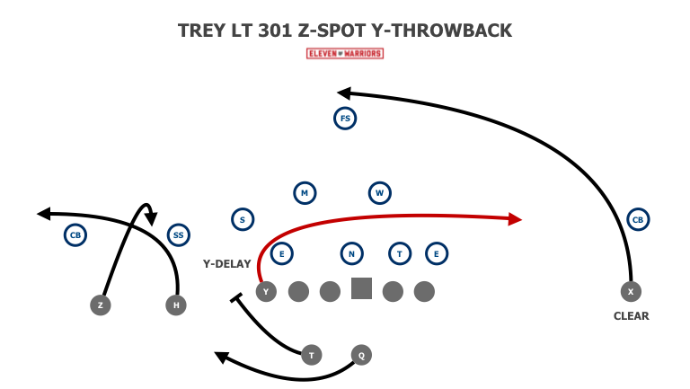 Trey Lt 301 Z-Spot Y-Throwback
