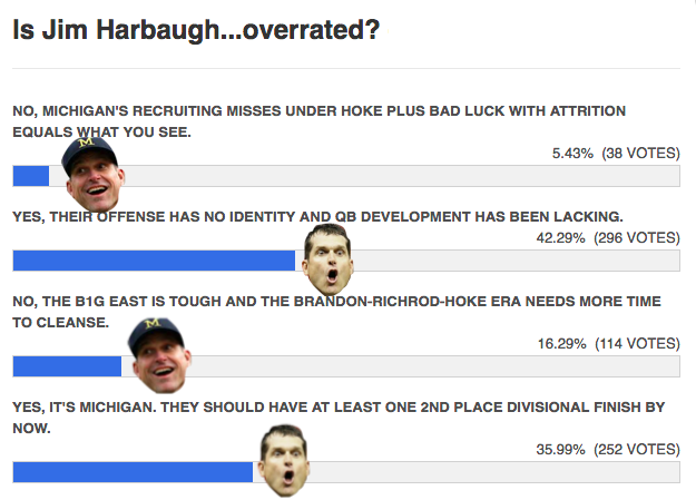 harbaugh