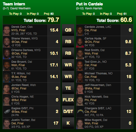 Week 13 Week 13