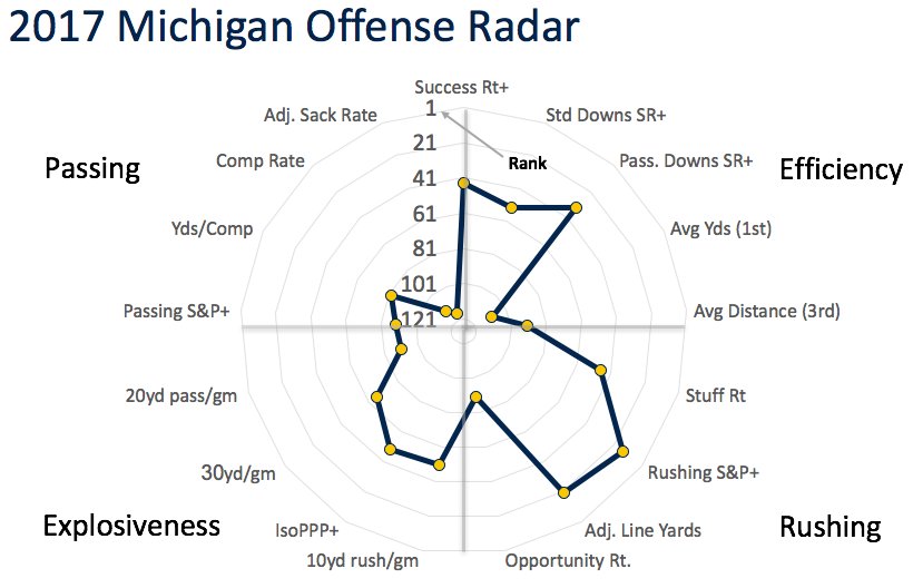 dusty ass offense looking like a lumpy ball sack