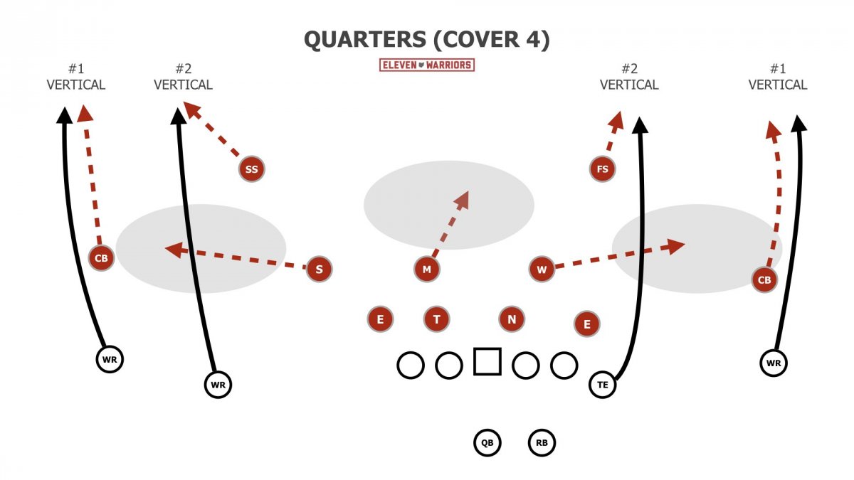 Quarters Quarters
