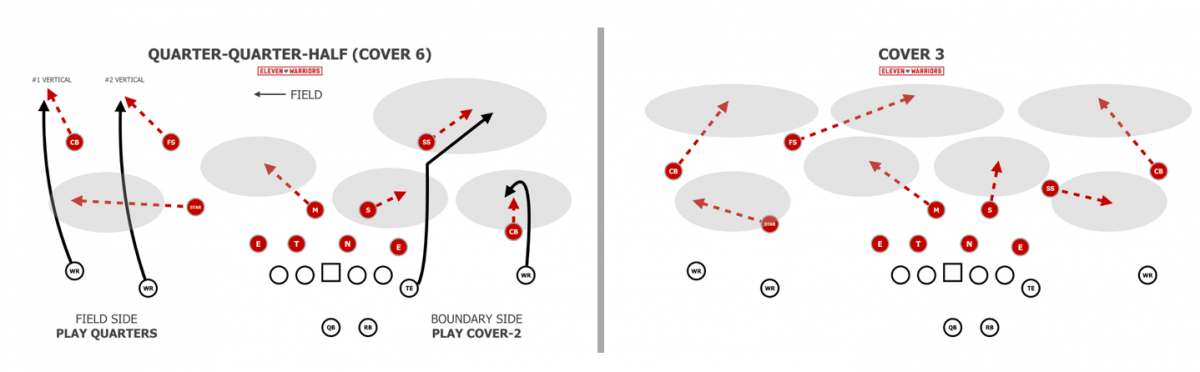 Cover 3 and Cover 6 Cover 3 and Cover 6