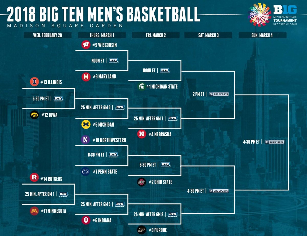 Big Ten Tournament 