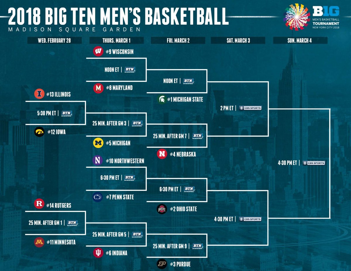 2018 Big Ten Basketball Tournament (via Big Ten)